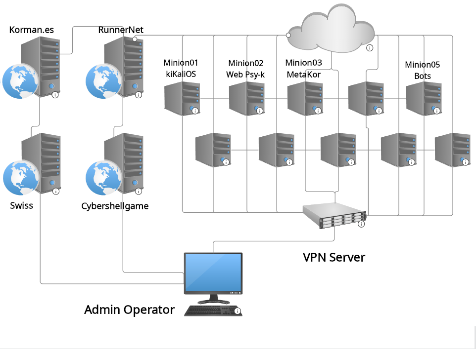 Pack de Soporte Técnico Avanzado — 2 horas (4 sesiones) - Image 9
